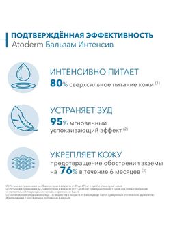 Bioderma Atoderm Intensive Baume Бальзам Интенсив для лица и тела, 500 мл