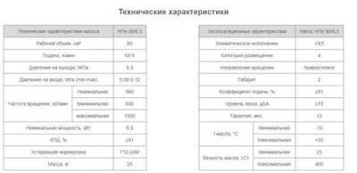 Насос НПл 80/6,3