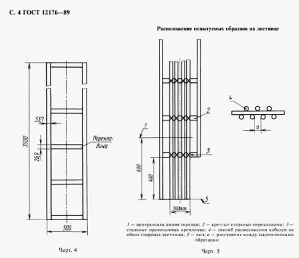 Описание параметра "Показатель пожарной опасности (кабельная маркировка)