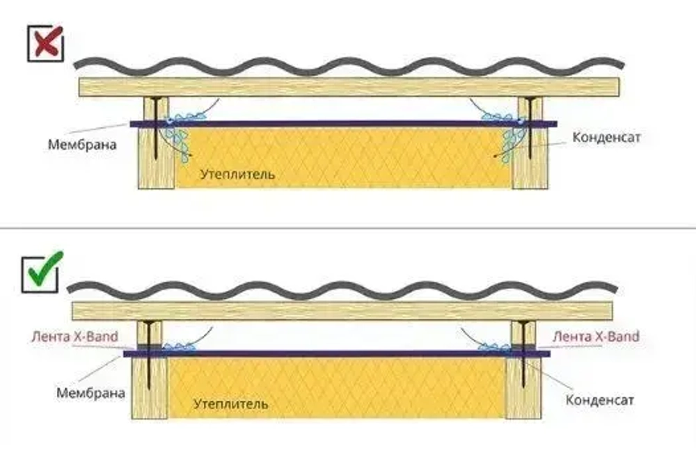 Лента уплотнительная под контробрешетку самоклеящаяся Grand Line X-Band 50мм х 30м х 3мм