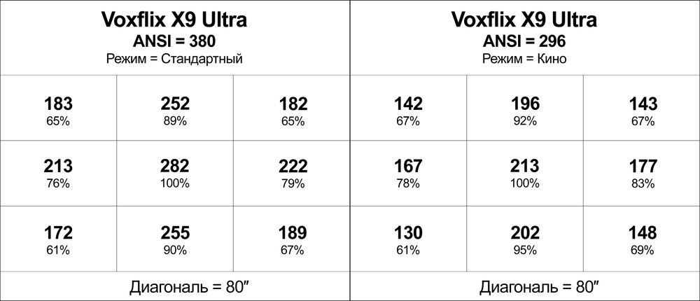 Проектор Voxflix X9 Ultra