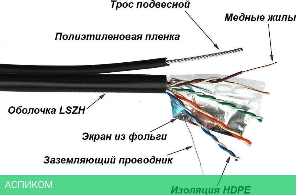 Кабель витая пара TWT TWT-5EFTP-UNV-TR 305м черный