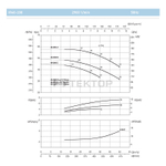 Насосный агрегат моноблочный фланцевый SAER IR 40-200C