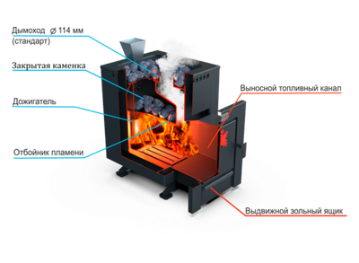 Банная печь Душа- 15 Кожух Квадро Закрытая Каменка 8мм