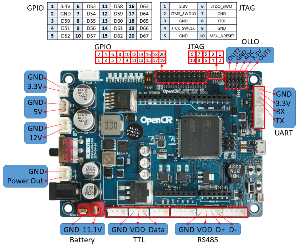 Модуль управления OpenCR1.0