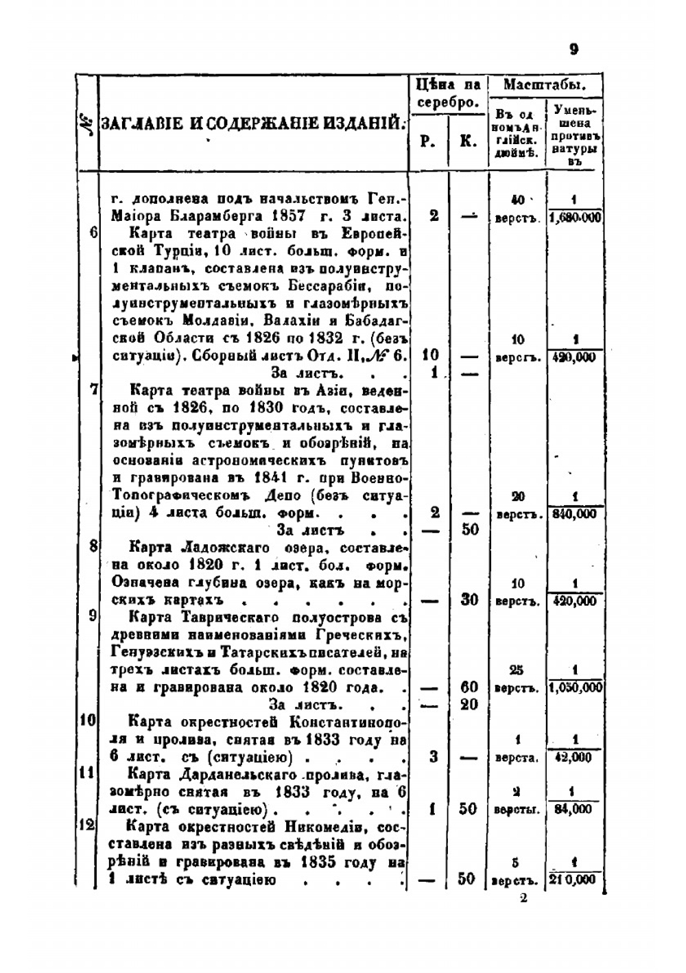 Каталог карт, планов, атласов, медалей, эстампов, книг и геодезических инструментов | Россия. Армия. Военно-топографическое депо