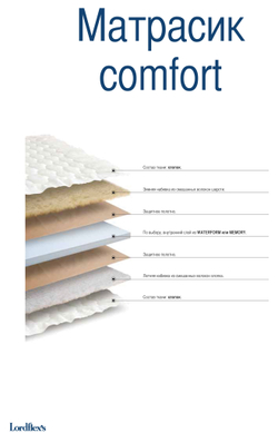 Матрасик ортопедический Lordflex's Comfort Lattice техкарта