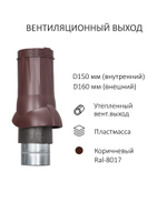 Готовый комплект изолированный серия Static (колпак): PROF-20, Ø 150/160 мм, Gervent