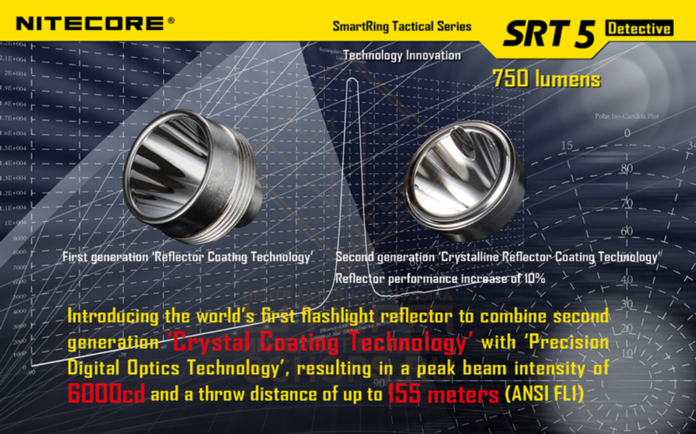 Фонарь Nitecore SRT5