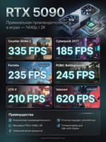 fps-rtx5090