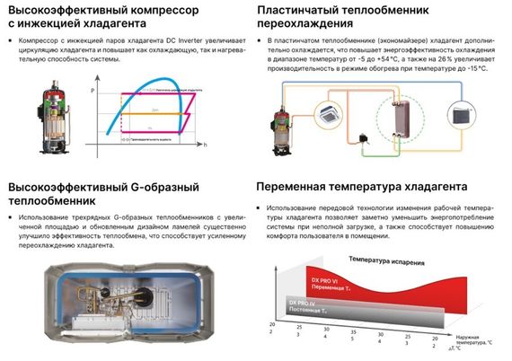 Наружный блок VRF системы Kentatsu KTRA615HZAN3 — (3)