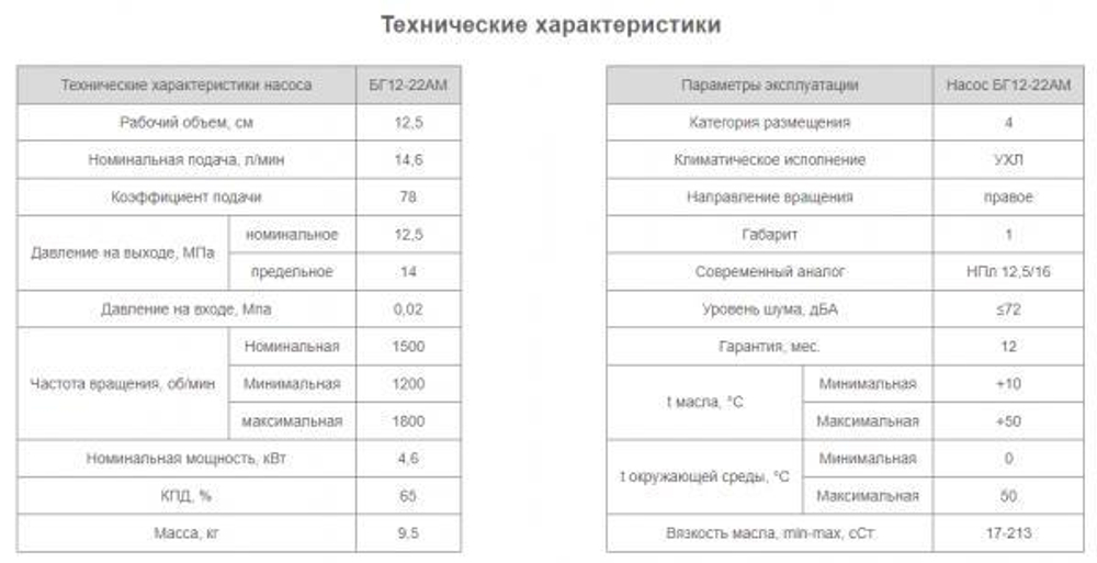 Насос БГ12-22М