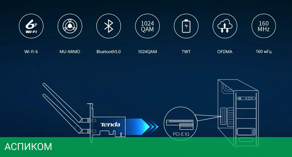 Wi-Fi адаптер Tenda E30