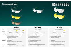 Защитные очки KRAFTOOL Basic коричневые 110319