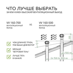 Вентиляционный выход изолированный D125/160 утепленный, высота H-700, коричневый