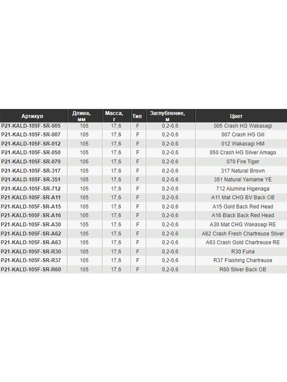 Воблер для рыбалки Pontoon21 Kalikana Dun 105F-SR, 105мм, 17.6 гр., 0.2-0.6 м., цвет A16