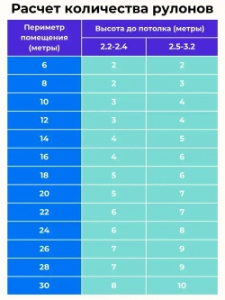 Клей для обоев на флизелиновой основе и стеклообоев, 60г