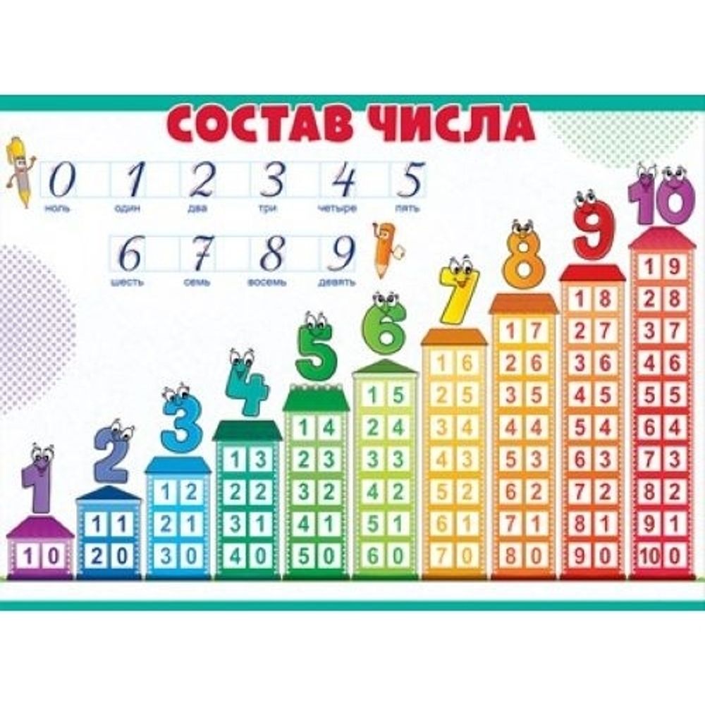 84.610/Плакат &quot;Состав числа&quot;/107