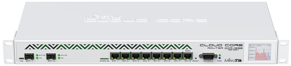 Маршрутизатор MikroTik CCR1036-8G-2S+EM
