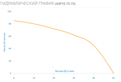 Скважинный насос AQUARIO ASP1E 75-75 с кабелем 50 метров