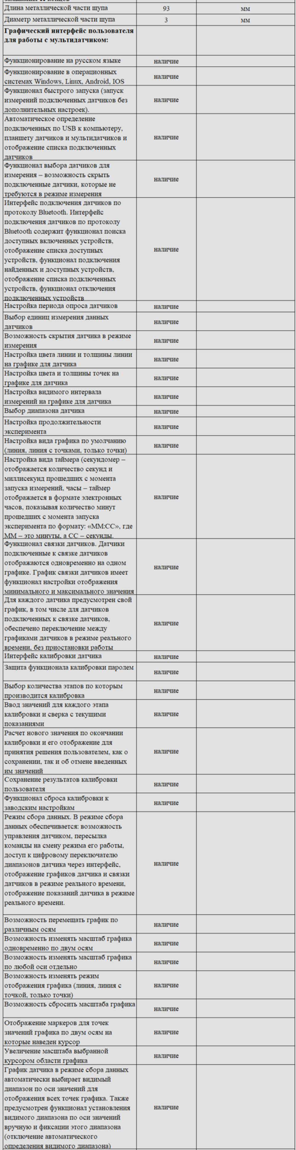 Комплект оборудования для кабинета химии для учителя (PolusLab)