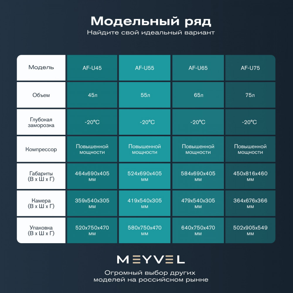 Автохолодильник Meyvel AF-U45-туристический