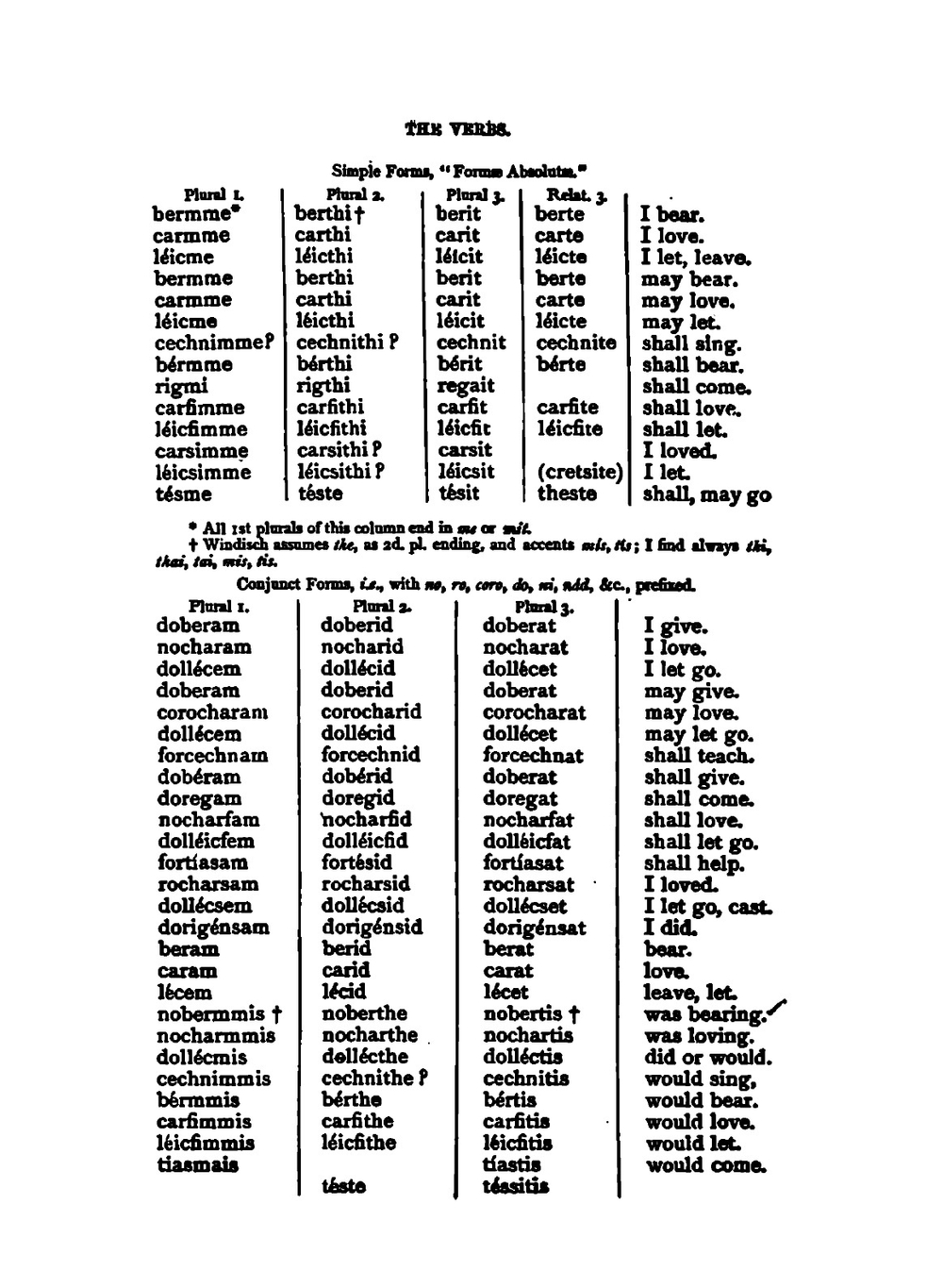 Outlines of the grammar of old-irish, with text and vocabulary (Irish Edition) | Patrick Edmund Hogan