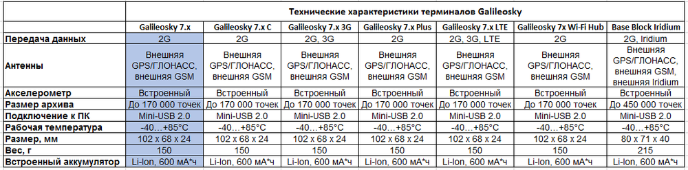 Galileosky 7.x (внешние антенны)