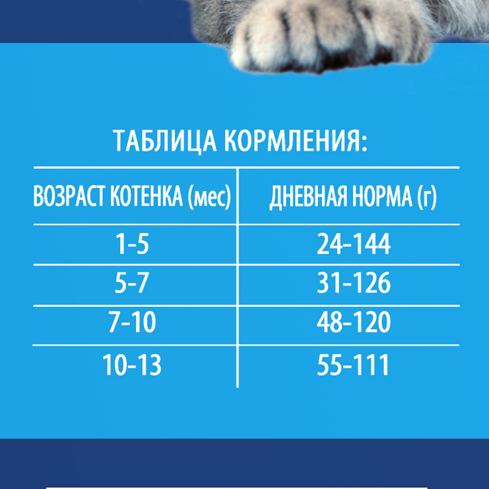 Сухой корм БРИТ ПРЕМИУМ Cat Kitten Salmon&Chicken с курицей для котят 8 кг