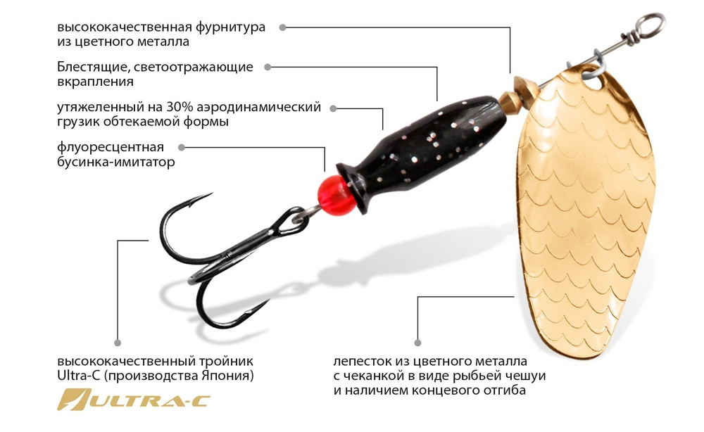 Блесна вертушкка для рыбалки AQUA ESTI BULLET-