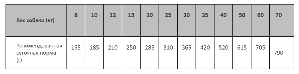 Сухой корм CRAFTIA NATURA для взрослых собак средних и крупных пород из лосося и сельди 640 г