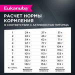 Сухой корм Eukanuba Adult Small Breed 1+ years для взрослых собак мелких пород с курицей 3 кг
