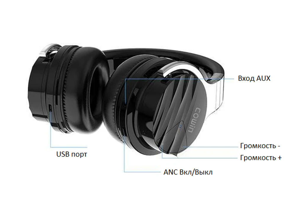 Cowin E7 Max Gold наушники беспроводные