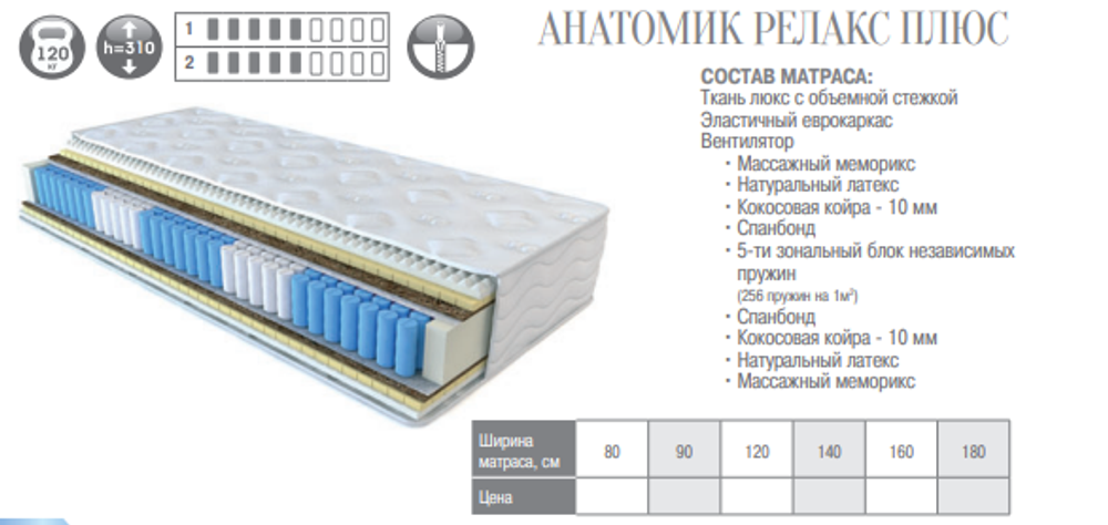 МАТРАС АНАТОМИК РЕЛАКС ПЛЮС 5 ЗОНАЛЬНЫЙ