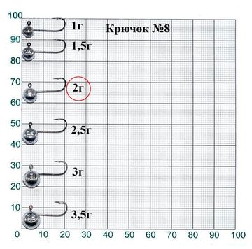 Джиг-головка Lucky John MJ MICRO HEAD кр.008 2.0г