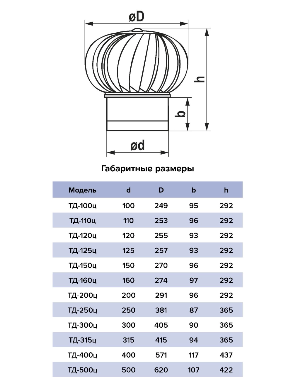 Турбодефлектор стальной, с фланцем D 150 мм ТД-150ц Era