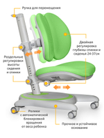 Детское кресло Mealux Ortoback Duo Green (арт. Y-510 KZ)