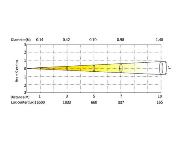 SILVER STAR APARISPOTX4 [SS373XCE]