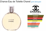 Тестер парфюмерии Chanel Chanel Chance EDT Woman TESTER (duty free парфюмерия)