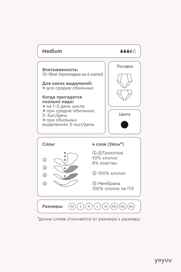 Впитывающие трусы Medium на высокой посадке с усиленной ластовицей в чёрном цвете 🩸🩸🩸 (🩸)