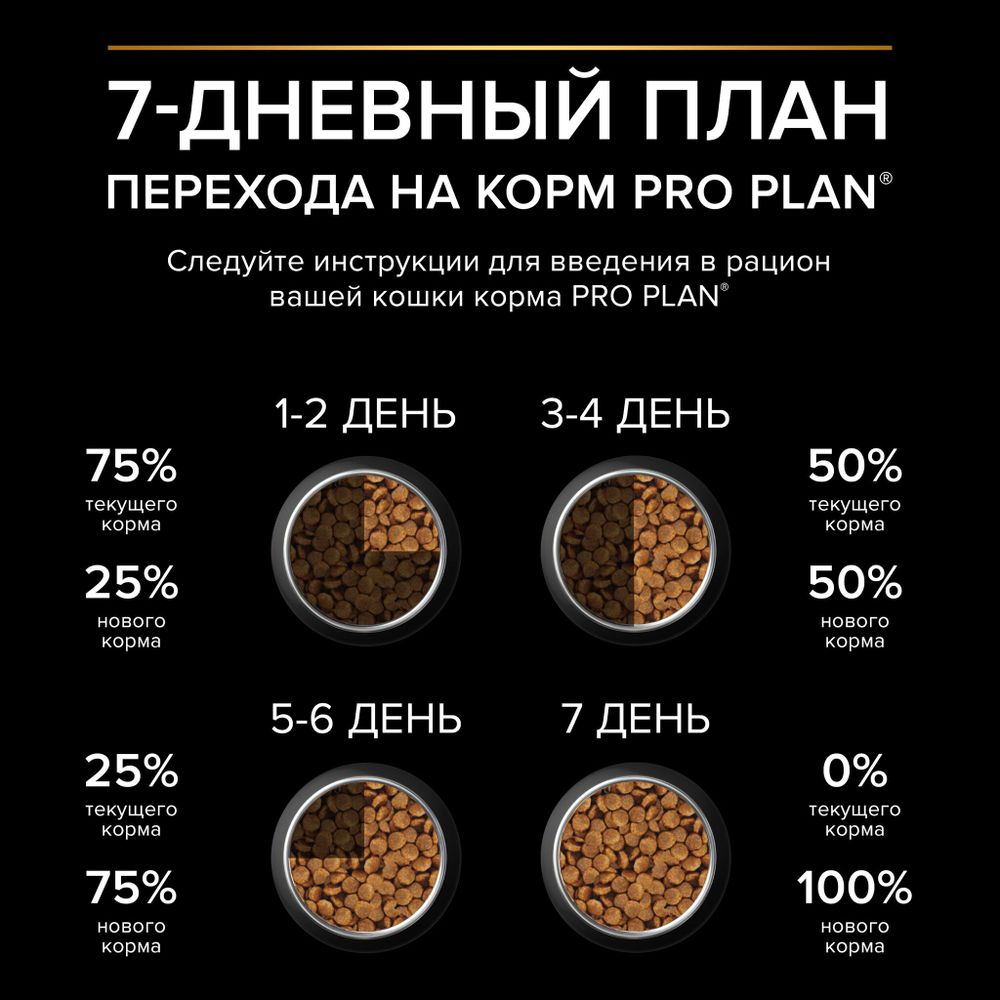 Уценка! Срок 06.08.26/ Сухой корм Pro Plan для взрослых стерилизованных кошек и кастрированных котов, с кроликом