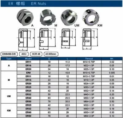ER32UM Гайка затяжная для цангового патрона