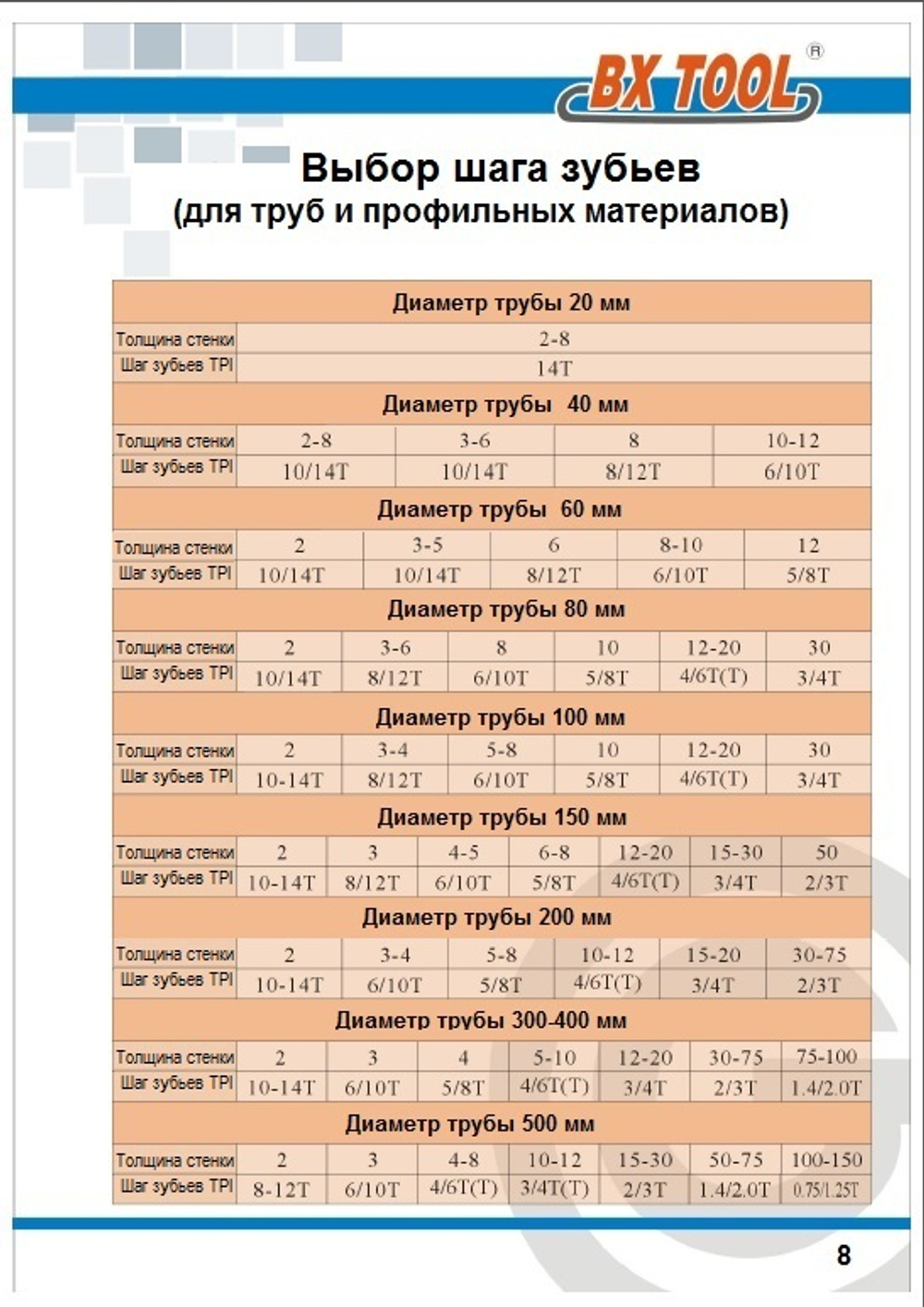 Полотно для ленточной пилы 2240*13*6/10 пильная лента