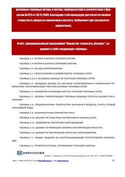 Обновление или продление IT ПО "Норматив-теплосеть", неискл право использ  руб/месяц, цена от