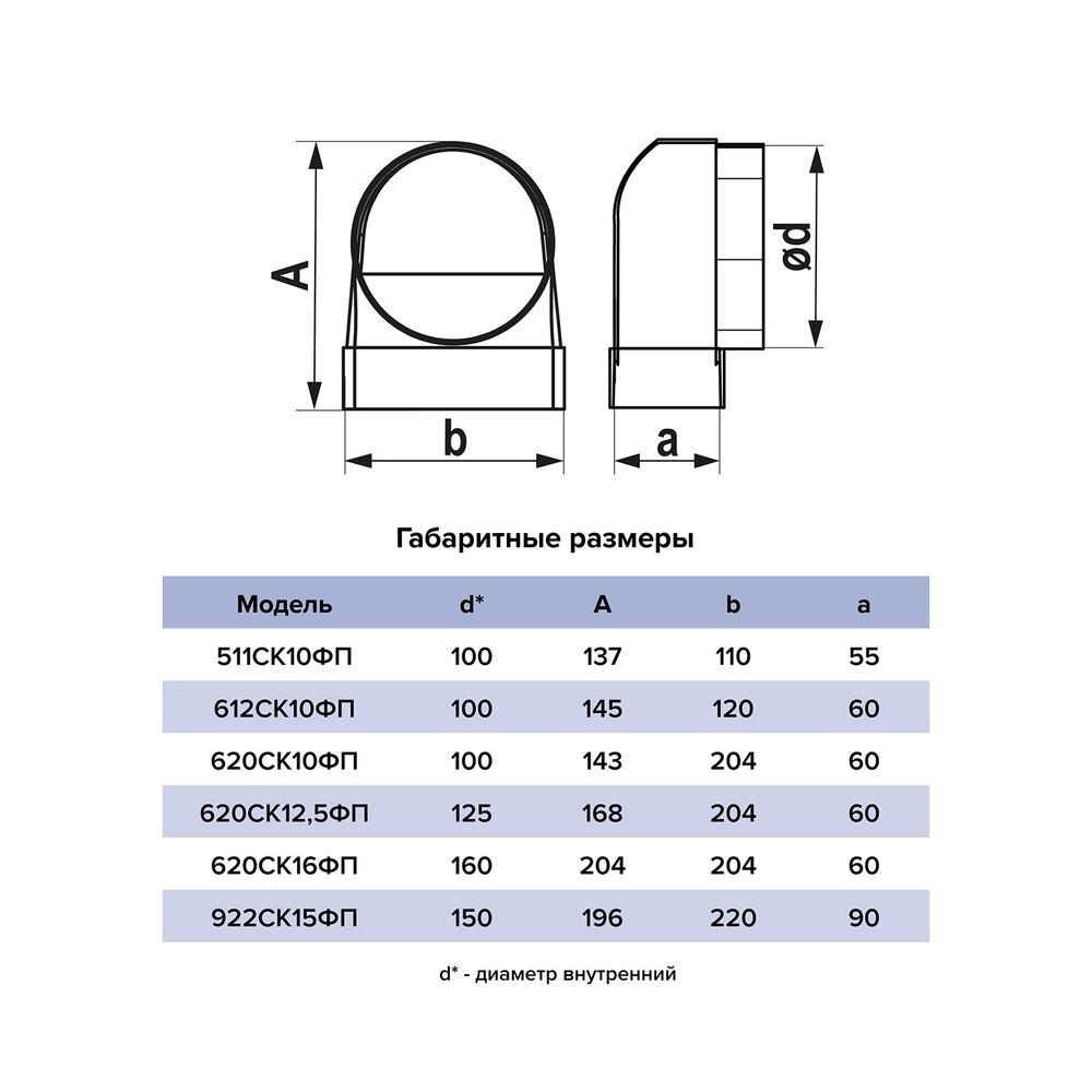 Соединитель 90х220/D150 угол 90 922СК15ФП ERA