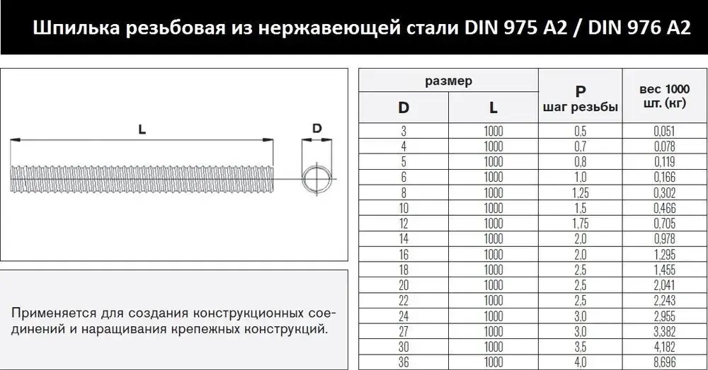 EVRprom Шпилька крепежная 12 x 1000 мм