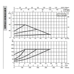 DAB EVOPLUS B 40/340.65 SAN M насос циркуляционный промышленный 60151172