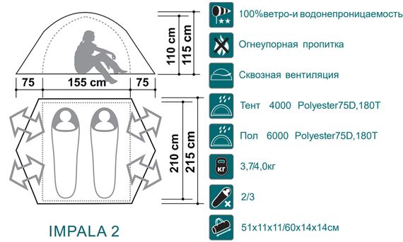 Палатка Canadian Camper IMPALA 2, цвет forest