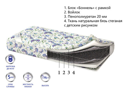 Детский матрас Corretto Con molla