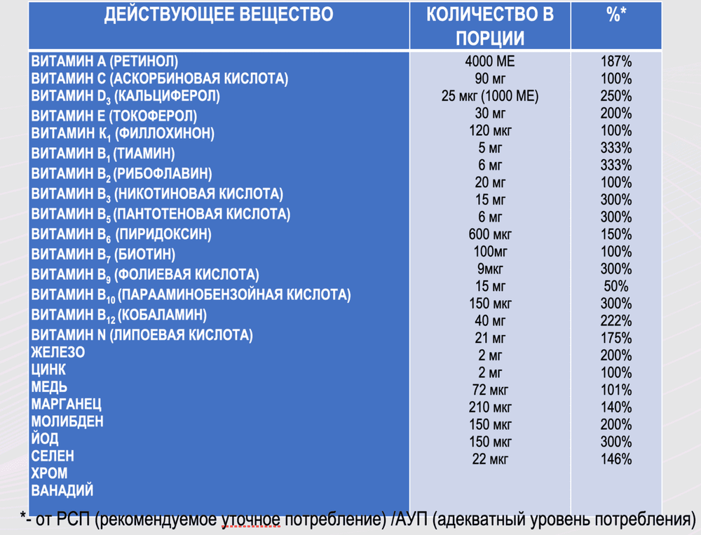 BEATY VITAMIN ULTRA витамино минеральный комплекс 60 капсул на 2 месяца приема